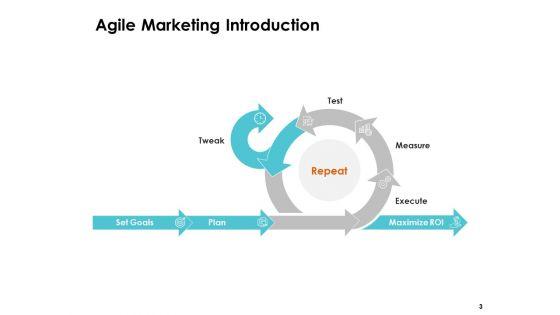 Scrum_Practices_For_Marketing_Teams_Ppt_PowerPoint_Presentation_Complete_Deck_With_Slides_Slide_3.jpg