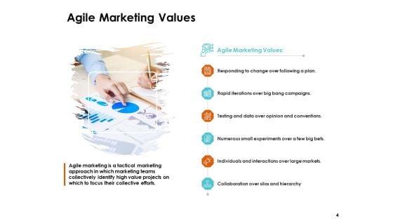 Scrum_Practices_For_Marketing_Teams_Ppt_PowerPoint_Presentation_Complete_Deck_With_Slides_Slide_4.jpg