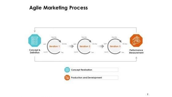 Scrum_Practices_For_Marketing_Teams_Ppt_PowerPoint_Presentation_Complete_Deck_With_Slides_Slide_7.jpg