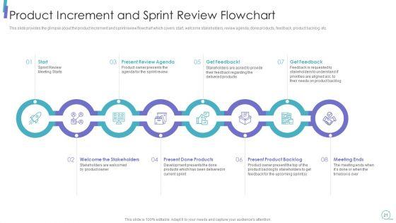 Scrum_Process_Framework_Ppt_PowerPoint_Presentation_Complete_Deck_Slide_21.jpg