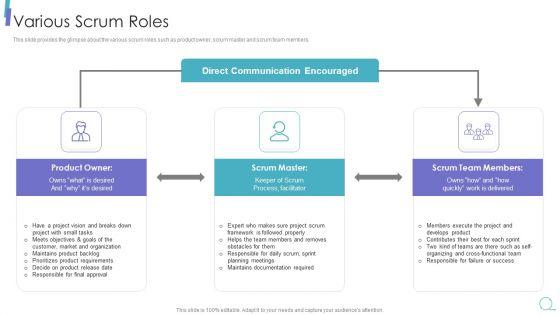 Scrum_Process_Framework_Various_Scrum_Roles_Pictures_PDF_Slide_1.jpg