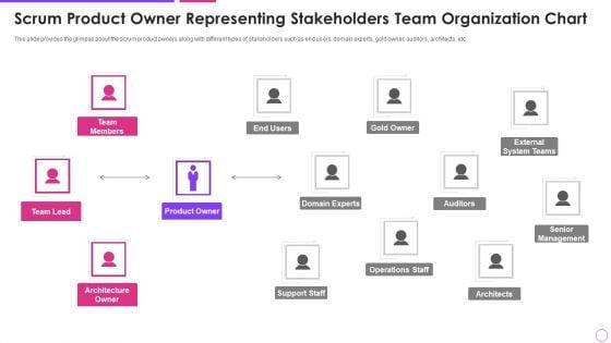 Scrum_Product_Owner_Representing_Agile_Project_Management_Framework_Graphics_PDF_Slide_1.jpg