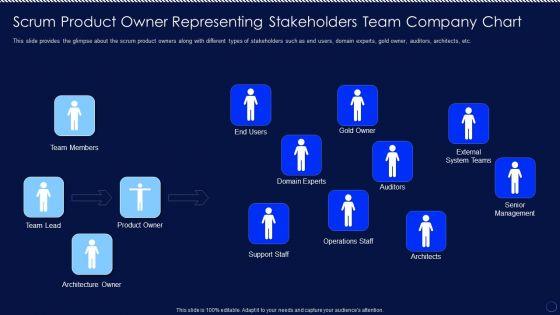 Scrum_Product_Owner_Representing_Stakeholders_Team_Company_Chart_Ppt_PowerPoint_Presentation_File_Infographics_PDF_Slide_1.jpg