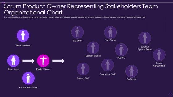 Scrum_Product_Owner_Representing_Stakeholders_Team_Organizational_Chart_Download_PDF_Slide_1.jpg