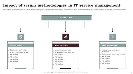 Scrum_Service_Management_Ppt_PowerPoint_Presentation_Complete_Deck_With_Slides_Slide_12.jpg