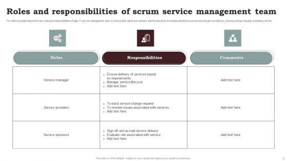 Scrum_Service_Management_Ppt_PowerPoint_Presentation_Complete_Deck_With_Slides_Slide_5.jpg