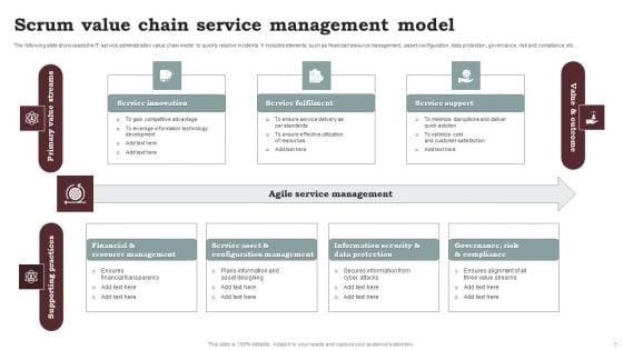 Scrum_Service_Management_Ppt_PowerPoint_Presentation_Complete_Deck_With_Slides_Slide_7.jpg