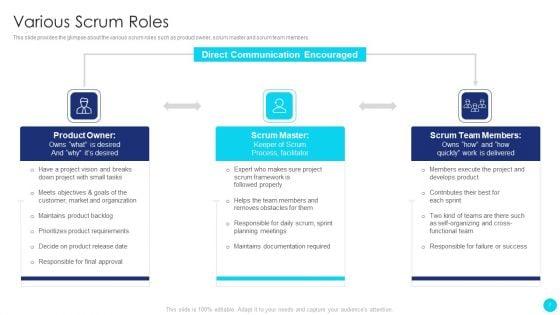 Scrum_Software_Development_Life_Cycle_Ppt_PowerPoint_Presentation_Complete_Deck_With_Slides_Slide_7.jpg