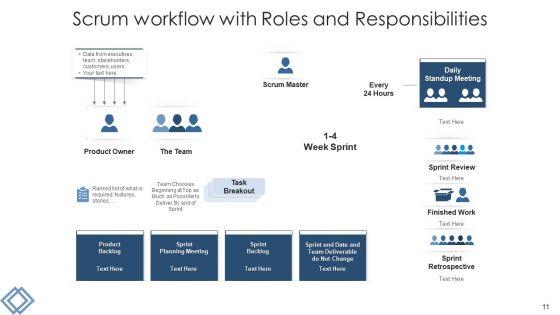 Scrum_Team_Market_Research_Ppt_PowerPoint_Presentation_Complete_Deck_Slide_11.jpg