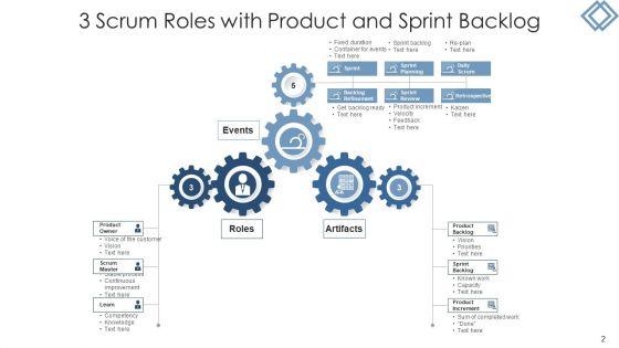 Scrum_Team_Market_Research_Ppt_PowerPoint_Presentation_Complete_Deck_Slide_2.jpg