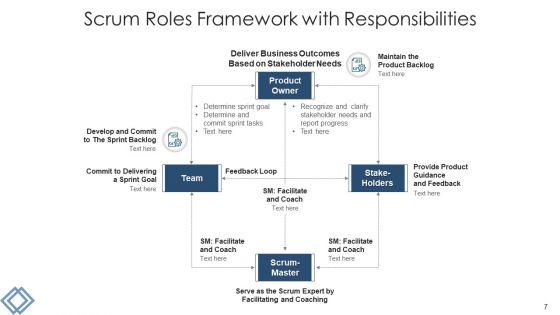Scrum_Team_Market_Research_Ppt_PowerPoint_Presentation_Complete_Deck_Slide_7.jpg