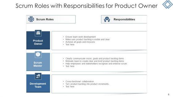 Scrum_Team_Market_Research_Ppt_PowerPoint_Presentation_Complete_Deck_Slide_8.jpg