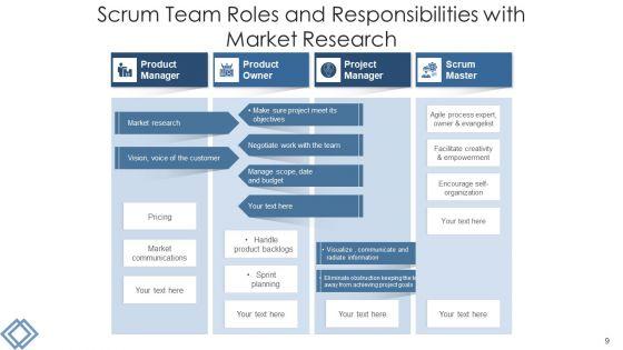 Scrum_Team_Market_Research_Ppt_PowerPoint_Presentation_Complete_Deck_Slide_9.jpg