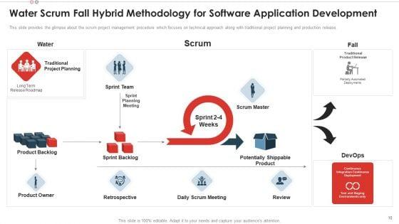 Scrum_Team_Structure_For_Agile_Development_Ppt_PowerPoint_Presentation_Complete_With_Slides_Slide_10.jpg