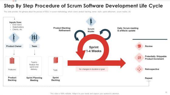 Scrum_Team_Structure_For_Agile_Development_Ppt_PowerPoint_Presentation_Complete_With_Slides_Slide_11.jpg