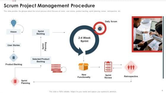 Scrum_Team_Structure_For_Agile_Development_Ppt_PowerPoint_Presentation_Complete_With_Slides_Slide_4.jpg