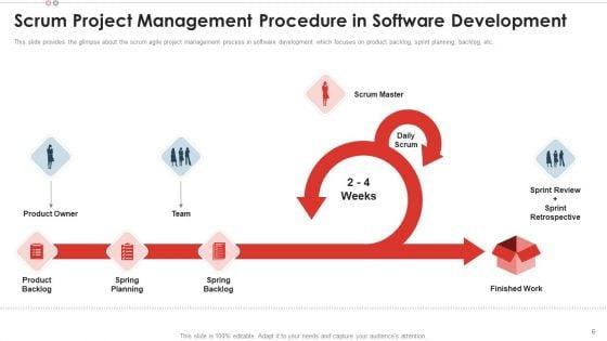 Scrum_Team_Structure_For_Agile_Development_Ppt_PowerPoint_Presentation_Complete_With_Slides_Slide_6.jpg