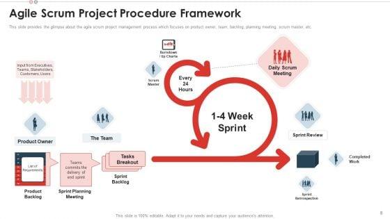 Scrum_Team_Structure_For_Agile_Development_Ppt_PowerPoint_Presentation_Complete_With_Slides_Slide_8.jpg