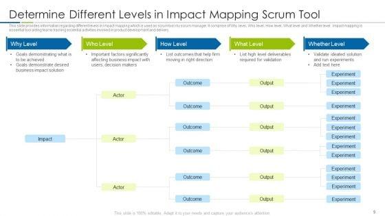 Scrum_Techniques_Deployed_By_Agile_Members_IT_Ppt_PowerPoint_Presentation_Complete_Deck_With_Slides_Slide_9.jpg