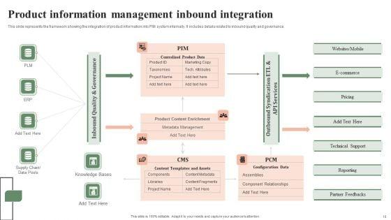 Seamless_Implementation_And_Integration_Of_Product_Information_Management_System_Ppt_PowerPoint_Presentation_Complete_Deck_With_Slides_Slide_10.jpg