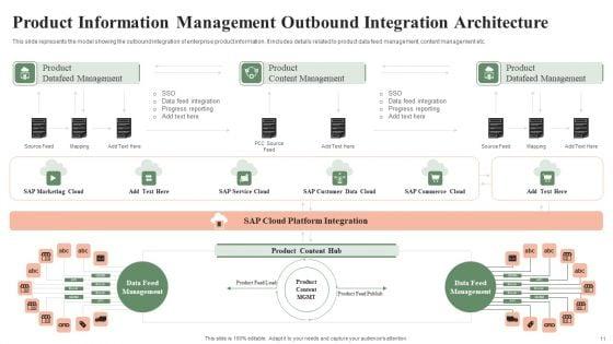Seamless_Implementation_And_Integration_Of_Product_Information_Management_System_Ppt_PowerPoint_Presentation_Complete_Deck_With_Slides_Slide_11.jpg