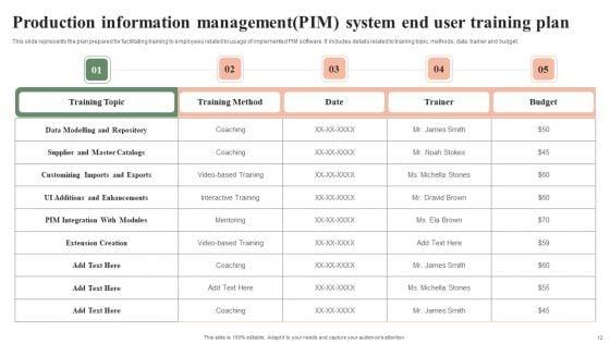 Seamless_Implementation_And_Integration_Of_Product_Information_Management_System_Ppt_PowerPoint_Presentation_Complete_Deck_With_Slides_Slide_12.jpg