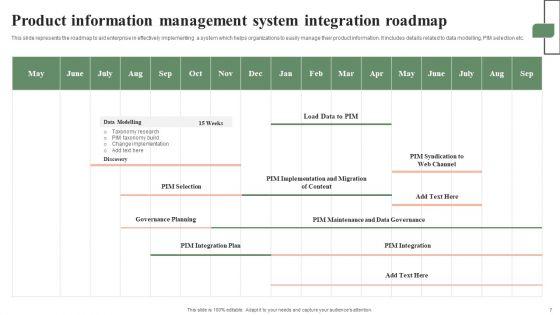 Seamless_Implementation_And_Integration_Of_Product_Information_Management_System_Ppt_PowerPoint_Presentation_Complete_Deck_With_Slides_Slide_7.jpg