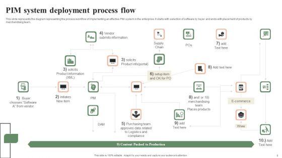 Seamless_Implementation_And_Integration_Of_Product_Information_Management_System_Ppt_PowerPoint_Presentation_Complete_Deck_With_Slides_Slide_8.jpg