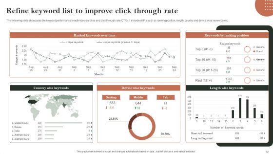 Search_Engine_Marketing_Ad_Campaign_Administration_To_Optimize_Web_Ranking_Ppt_PowerPoint_Presentation_Complete_Deck_With_Slides_Slide_32.jpg