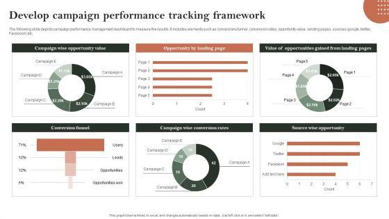 Search_Engine_Marketing_Develop_Campaign_Performance_Tracking_Framework_Graphics_PDF_Slide_1.jpg