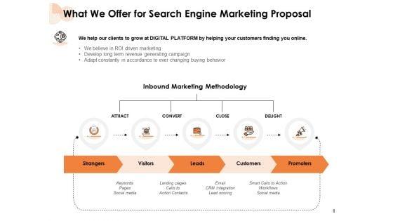 Search_Engine_Marketing_Proposal_Ppt_PowerPoint_Presentation_Complete_Deck_With_Slides_Slide_8.jpg