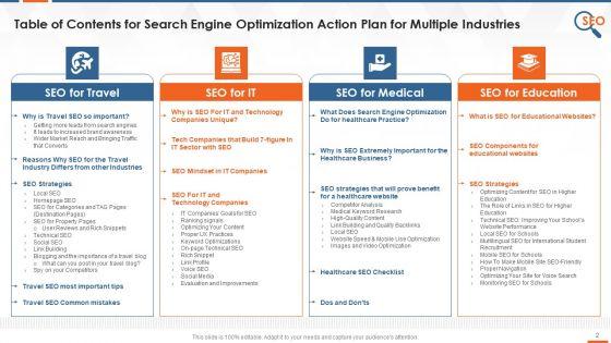 Search_Engine_Optimization_Action_Plan_For_Multiple_Industries_Training_Deck_On_SEO_Training_Ppt_Slide_2.jpg