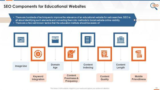Search_Engine_Optimization_Action_Plan_For_Multiple_Industries_Training_Deck_On_SEO_Training_Ppt_Slide_54.jpg