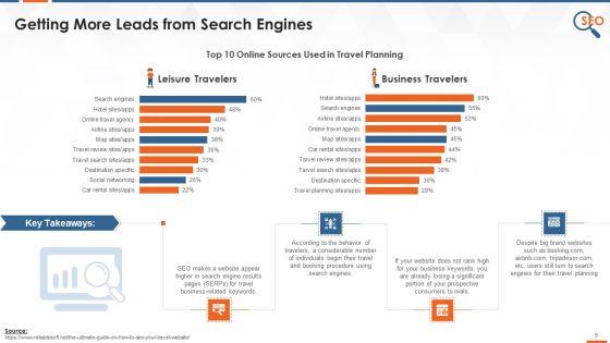 Search_Engine_Optimization_Action_Plan_For_Multiple_Industries_Training_Deck_On_SEO_Training_Ppt_Slide_5.jpg