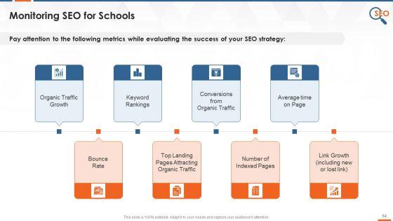 Search_Engine_Optimization_Action_Plan_For_Multiple_Industries_Training_Deck_On_SEO_Training_Ppt_Slide_64.jpg