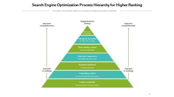 Search_Engine_Optimization_SEO_Performance_Optimization_Process_Ppt_PowerPoint_Presentation_Complete_Deck_Slide_7.jpg