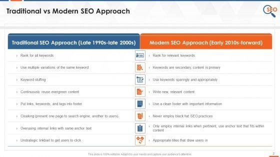 Search_Engine_Optimization_Significance_And_Facts_Training_Ppt_Slide_2.jpg