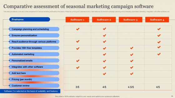 Seasonal_Advertising_Campaign_Ppt_PowerPoint_Presentation_Complete_Deck_With_Slides_Slide_11.jpg