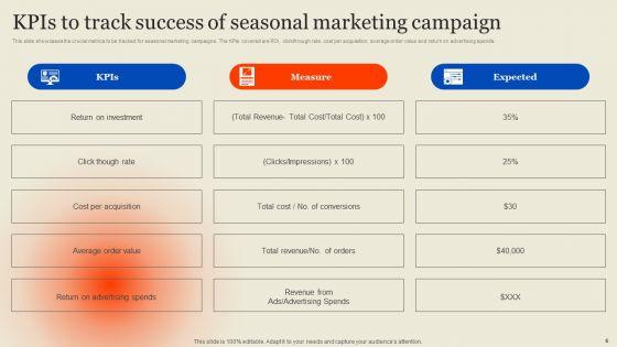 Seasonal_Advertising_Campaign_Ppt_PowerPoint_Presentation_Complete_Deck_With_Slides_Slide_6.jpg