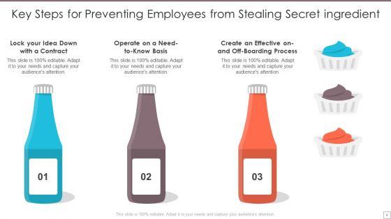 Secret_Ingredient_Ppt_PowerPoint_Presentation_Complete_With_Slides_Slide_4.jpg
