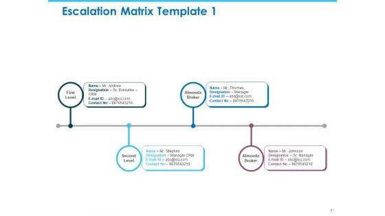 Sector_Wise_Escalation_Grid_Ppt_PowerPoint_Presentation_Complete_Deck_With_Slides_Slide_7.jpg