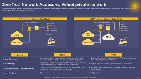 Secure_Access_Service_Edge_Cloud_Security_Model_Ppt_PowerPoint_Presentation_Complete_Deck_With_Slides_Slide_38.jpg
