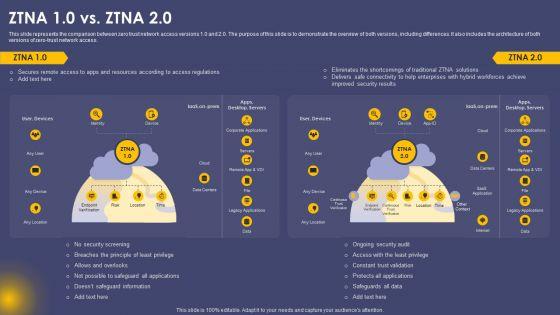 Secure_Access_Service_Edge_Cloud_Security_Model_ZTNA_10_Vs_ZTNA_20_Ppt_Gallery_Designs_PDF_Slide_1.jpg
