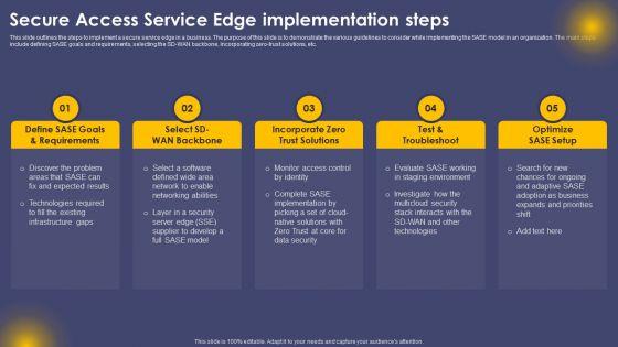 Secure_Access_Service_Edge_Implementation_Steps_Ppt_Visual_Aids_Styles_PDF_Slide_1.jpg