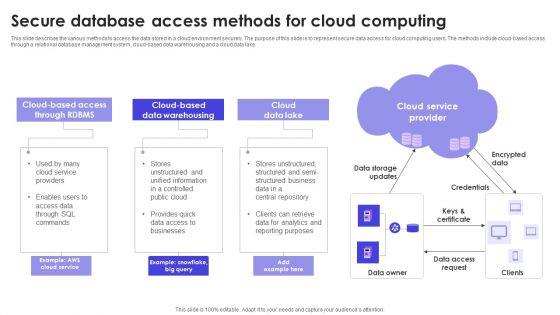 Secure_Database_Access_Methods_For_Cloud_Computing_Formats_PDF_Slide_1.jpg