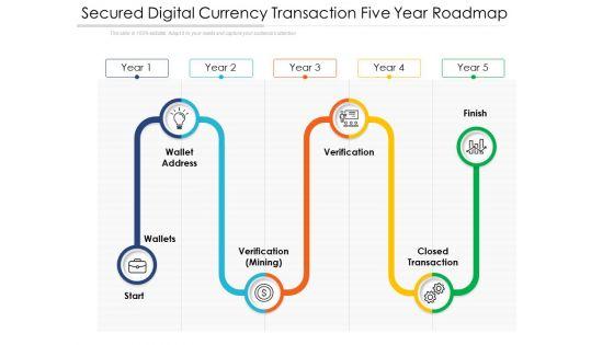 Secured_Digital_Currency_Transaction_Five_Year_Roadmap_Themes_Slide_1.jpg