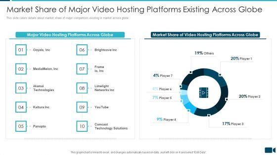 Secured_Video_Hosting_Platform_Investor_Capital_Funding_Market_Share_Of_Major_Video_Hosting_Platforms_Existing_Across_Globe_Structure_PDF_Slide_1.jpg