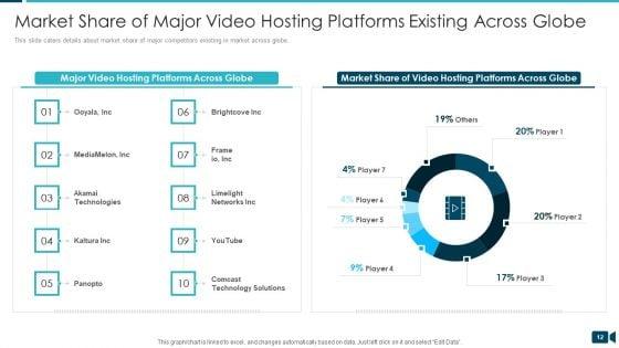 Secured_Video_Hosting_Platform_Investor_Capital_Funding_Pitch_Deck_Ppt_PowerPoint_Presentation_Complete_Deck_With_Slides_Slide_12.jpg