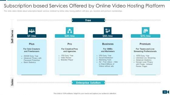 Secured_Video_Hosting_Platform_Investor_Capital_Funding_Pitch_Deck_Ppt_PowerPoint_Presentation_Complete_Deck_With_Slides_Slide_14.jpg