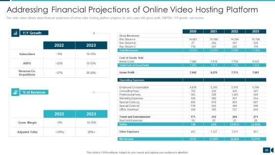 Secured_Video_Hosting_Platform_Investor_Capital_Funding_Pitch_Deck_Ppt_PowerPoint_Presentation_Complete_Deck_With_Slides_Slide_22.jpg